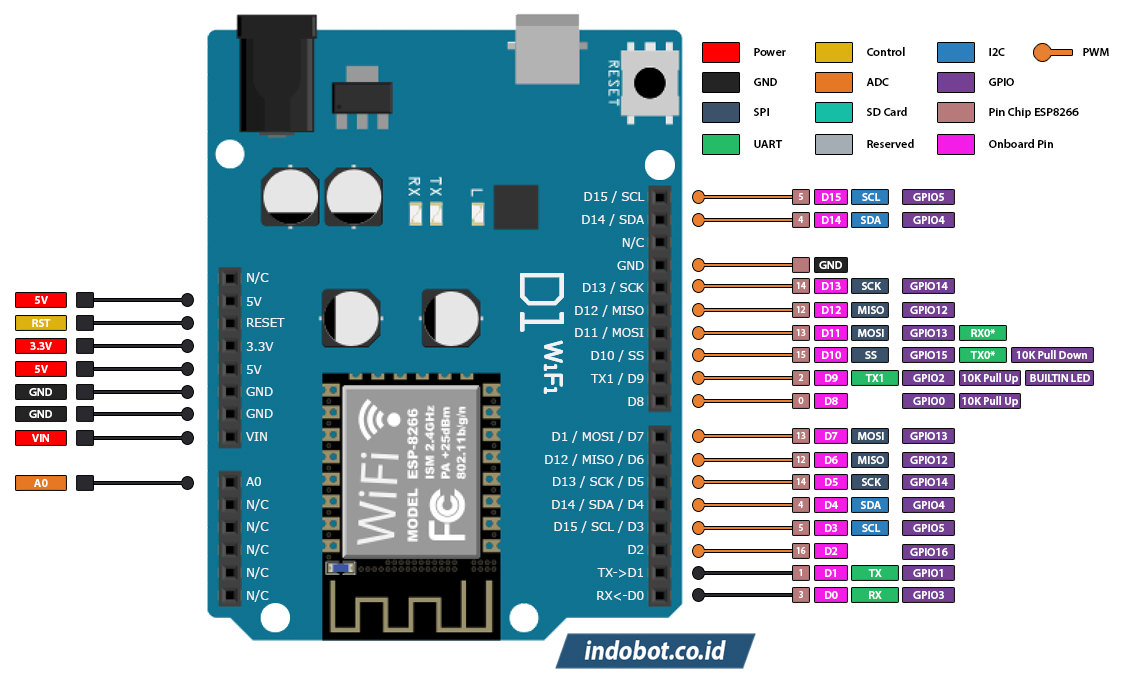 wemos-d1-r1-pinout-reference